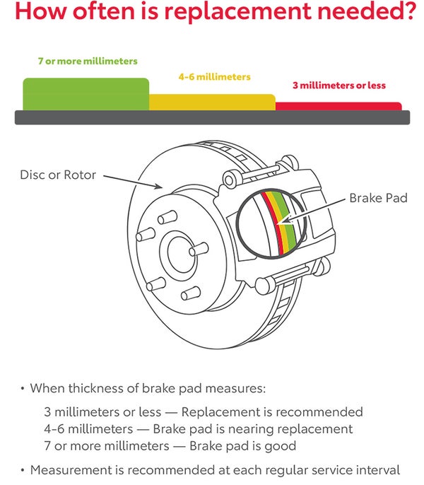 How Often Is Replacement Needed | LaFontaine Toyota in Dearborn MI