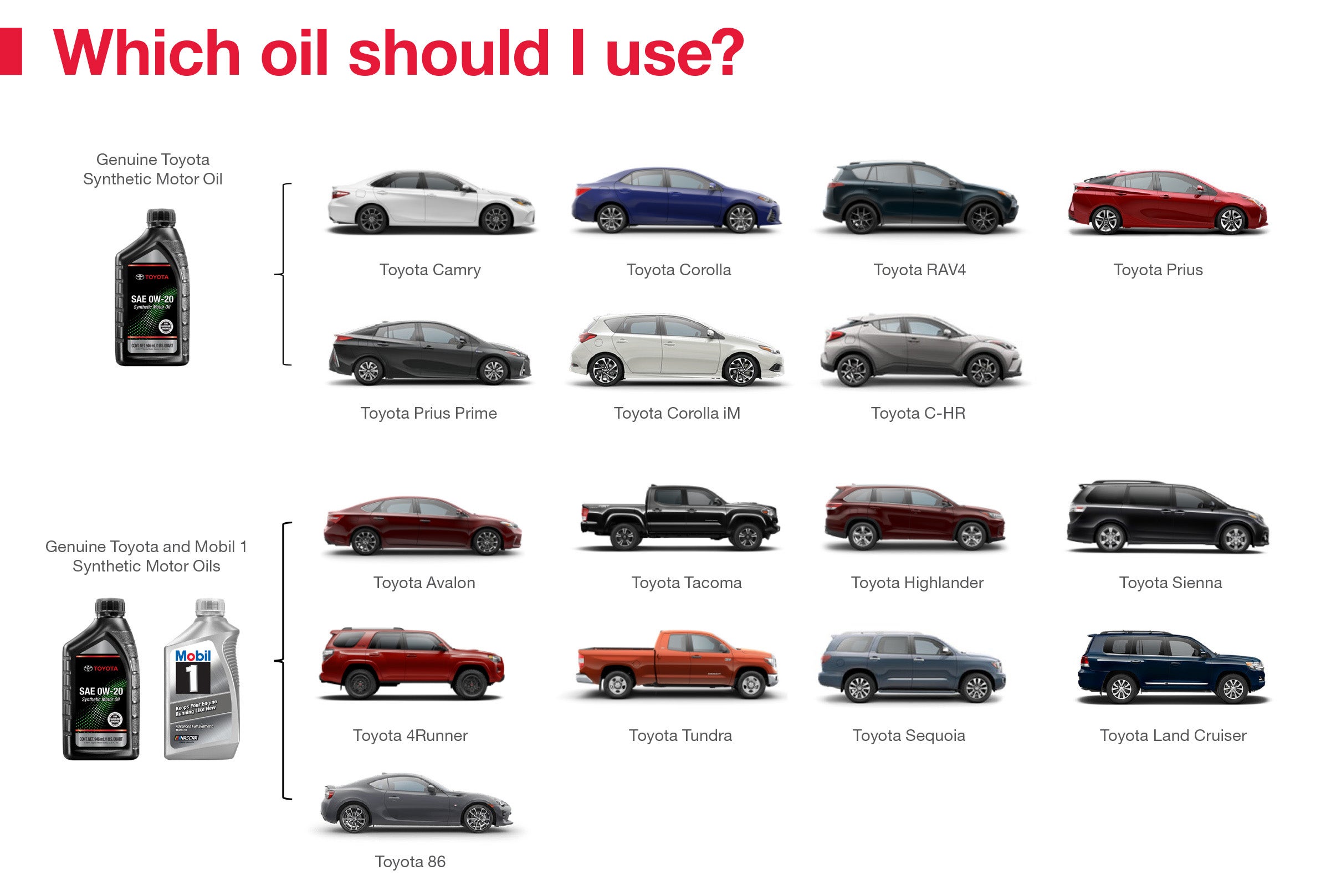 Which Oil Should I Use | LaFontaine Toyota in Dearborn MI