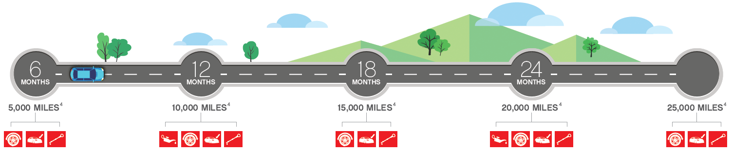 ToyotaCare Maintenance Schedule | LaFontaine Toyota in Dearborn MI